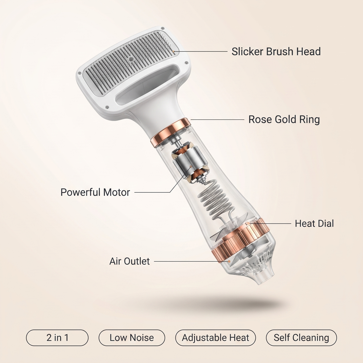Dog Hair Dryer with Slicker Brush, 2 in 1 Low Noise Grooming Dryer