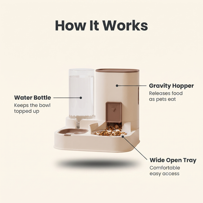 Annotated diagram of the water bottle, gravity hopper and wide open food tray