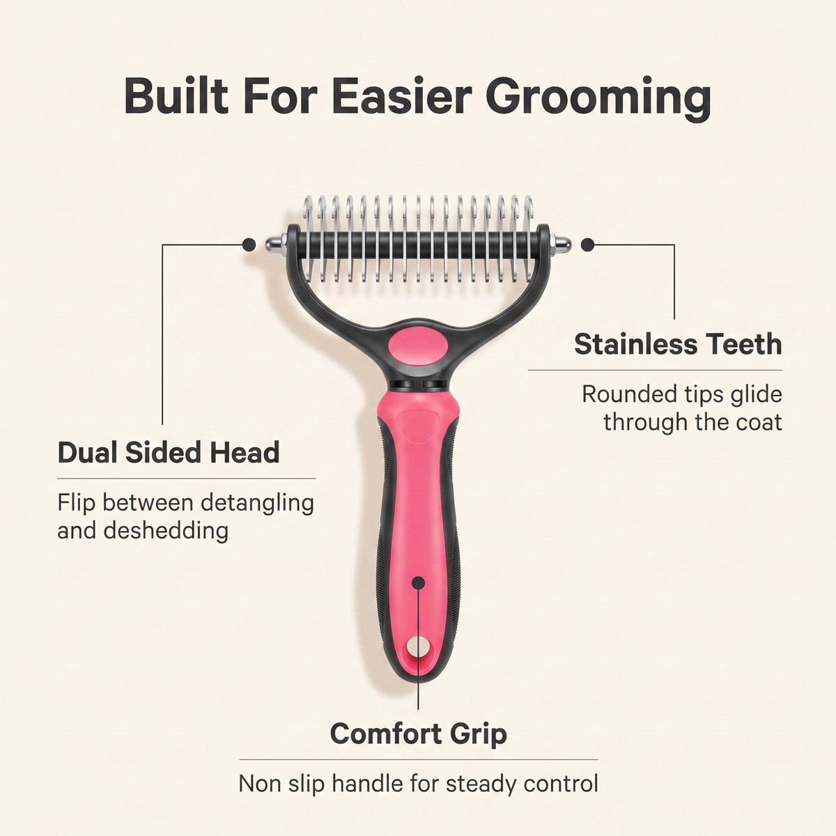 Annotated diagram of the deshedding brush showing dual sided head, stainless teeth and comfort grip