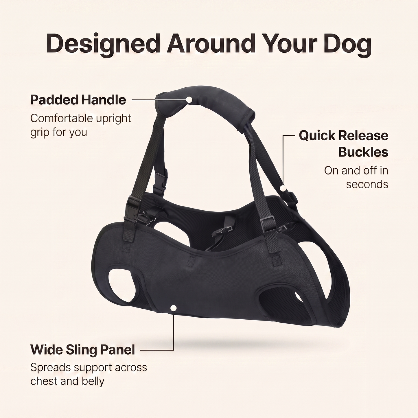 Annotated diagram of the full body dog harness showing padded handle, quick release buckles and wide sling panel