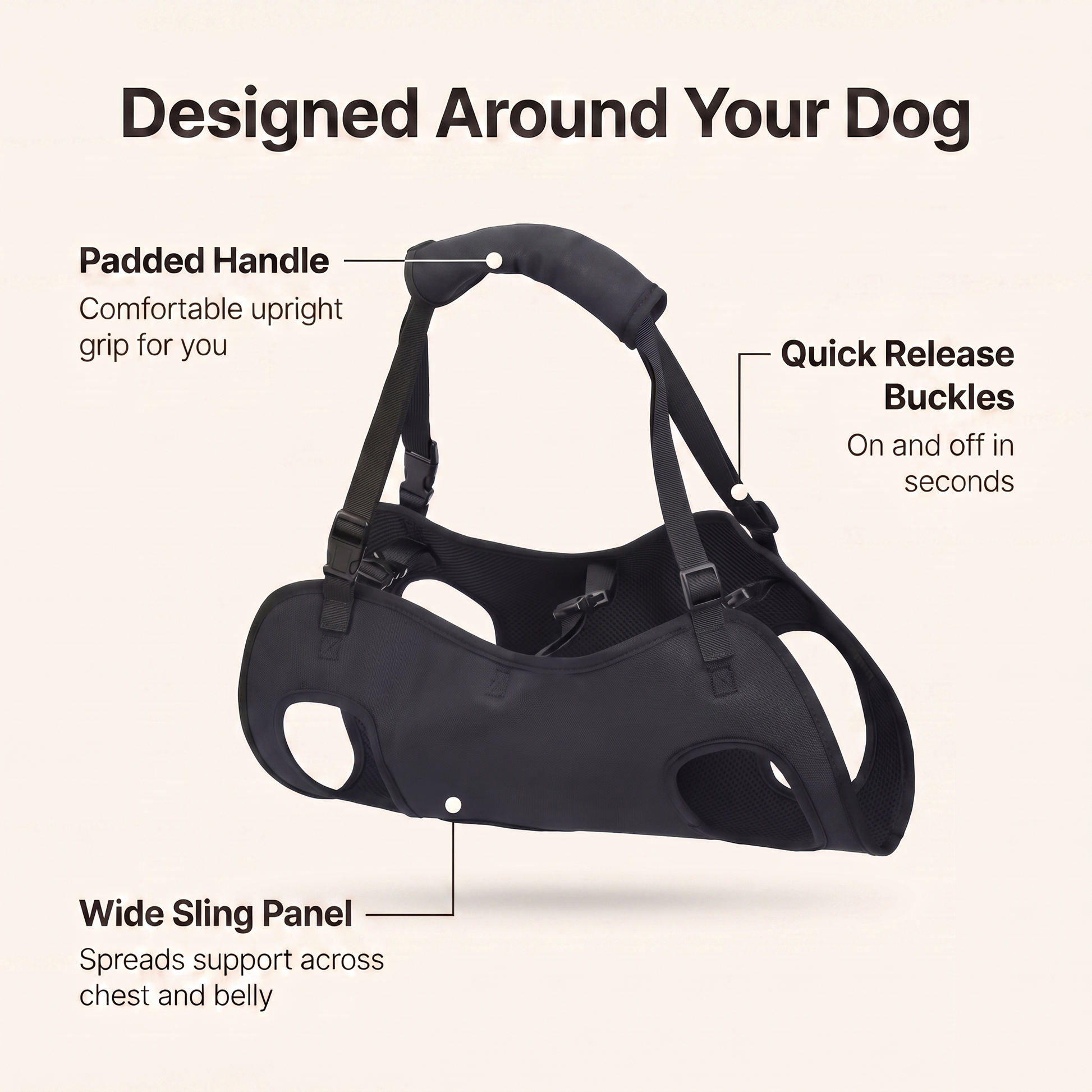 Annotated diagram of the full body dog harness showing padded handle, quick release buckles and wide sling panel