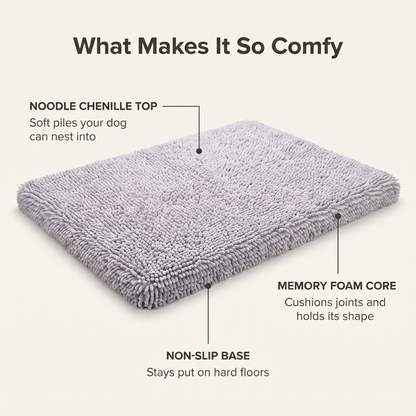 Annotated diagram of the dog mat layers: noodle chenille top, memory foam core, non-slip base