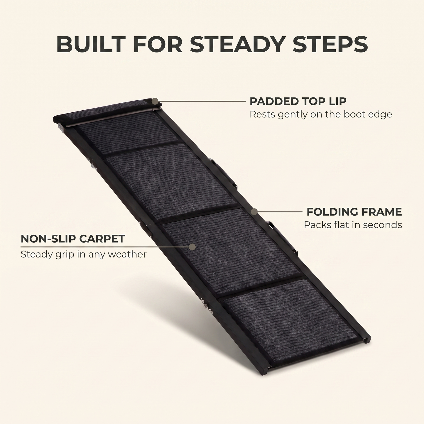 Annotated diagram of the folding dog ramp showing carpet surface, folding frame and boot lip
