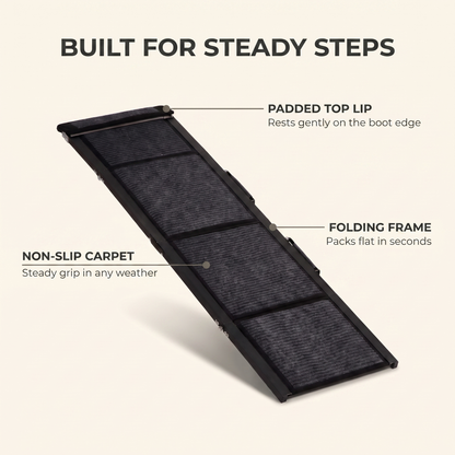 Annotated diagram of the folding dog ramp showing carpet surface, folding frame and boot lip