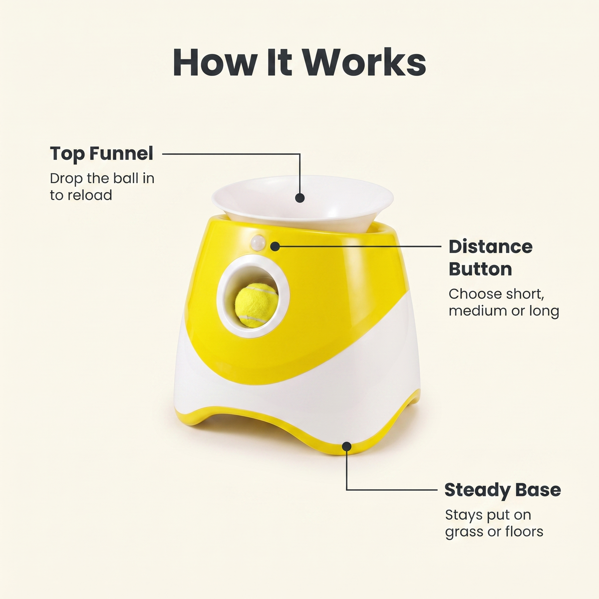 How the automatic dog ball launcher works: top funnel, distance button and steady base explained