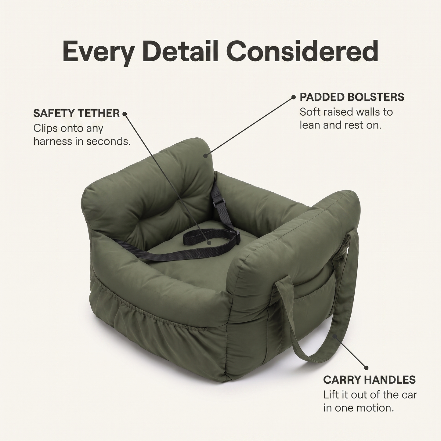 Annotated diagram of the dog booster car seat showing padded bolsters, safety tether and carry handles