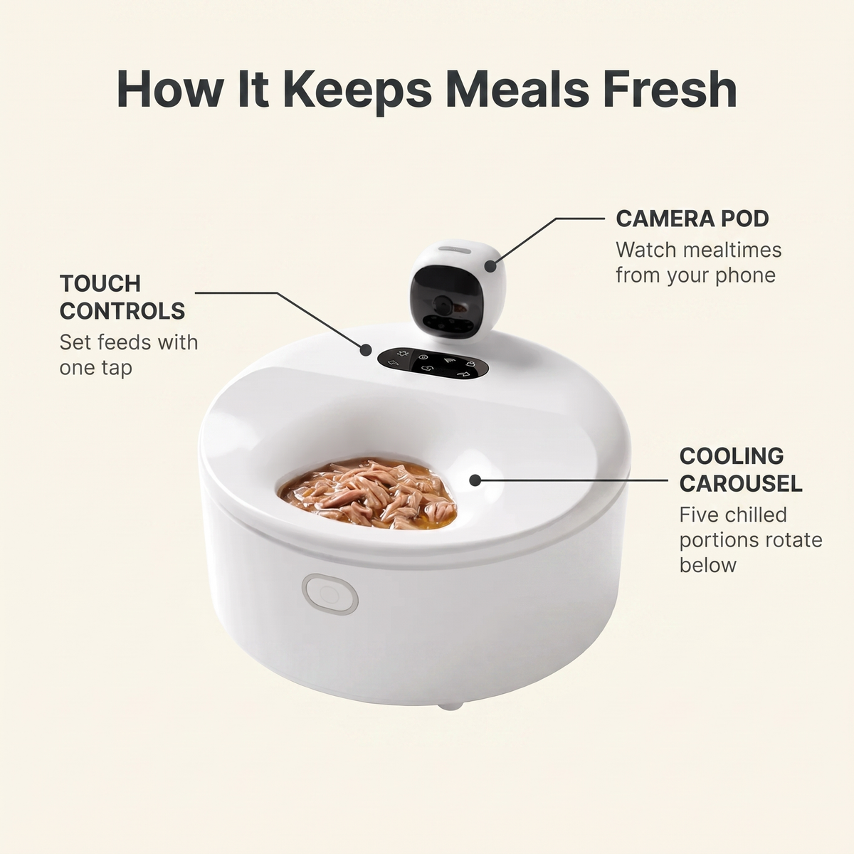 Annotated diagram of the automatic wet food feeder showing camera pod, cooling carousel and touch controls