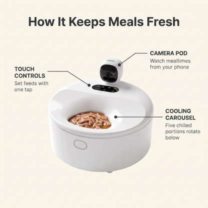 Annotated diagram of the automatic wet food feeder showing camera pod, cooling carousel and touch controls