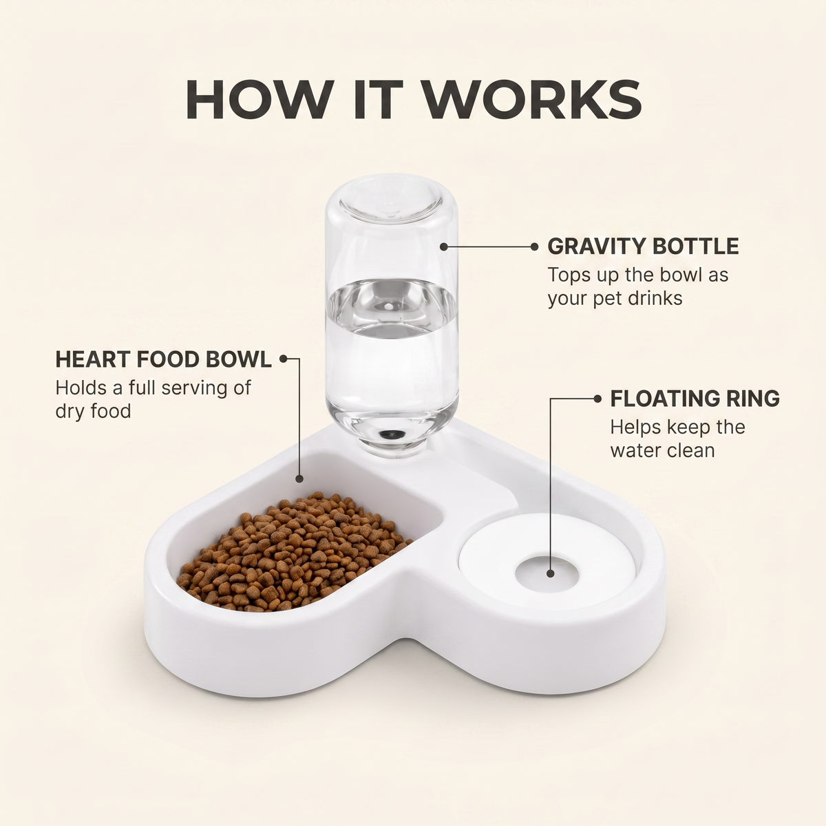How the automatic pet feeder works: gravity bottle, floating ring and heart shaped food bowl