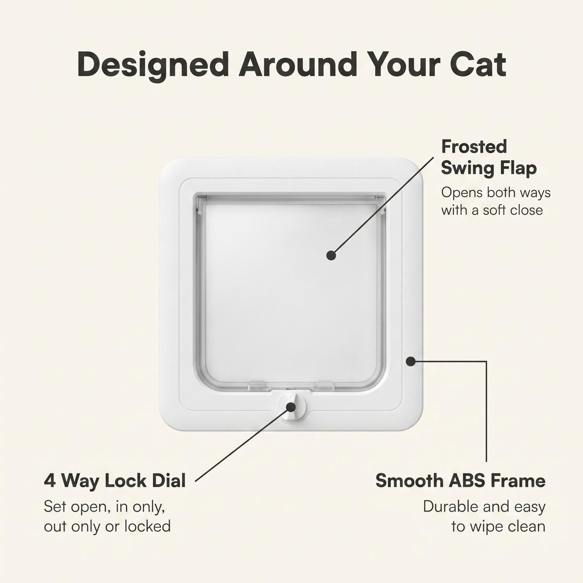Annotated cat flap diagram showing the 4 way lock dial, frosted swing flap and smooth ABS frame