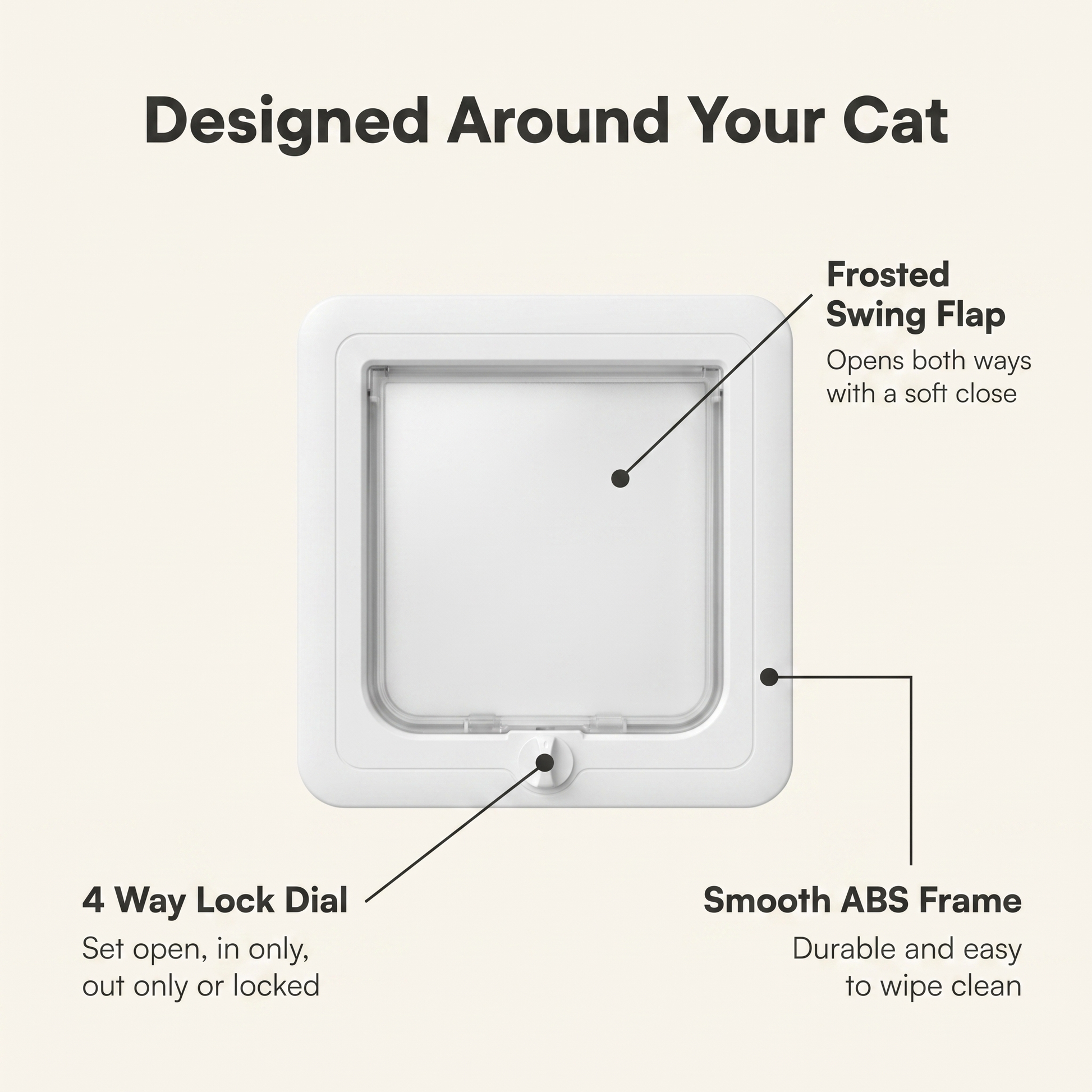 Annotated cat flap diagram showing the 4 way lock dial, frosted swing flap and smooth ABS frame