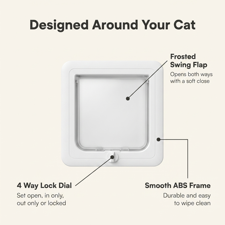 Annotated cat flap diagram showing the 4 way lock dial, frosted swing flap and smooth ABS frame
