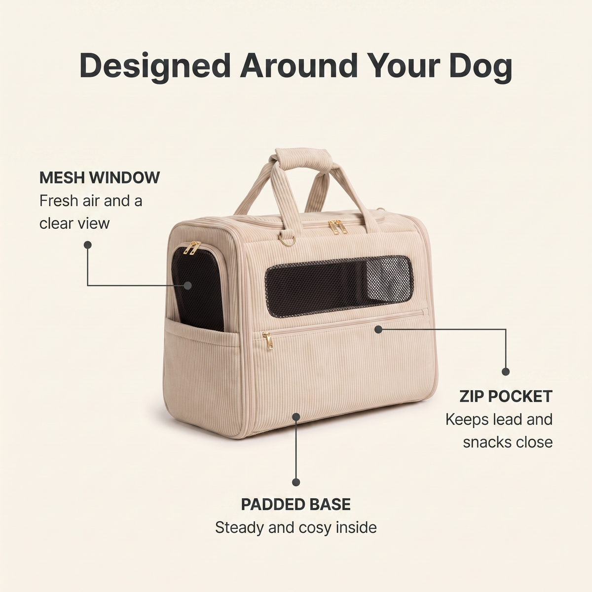 Annotated dog carrier showing mesh window, padded base and front zip pocket