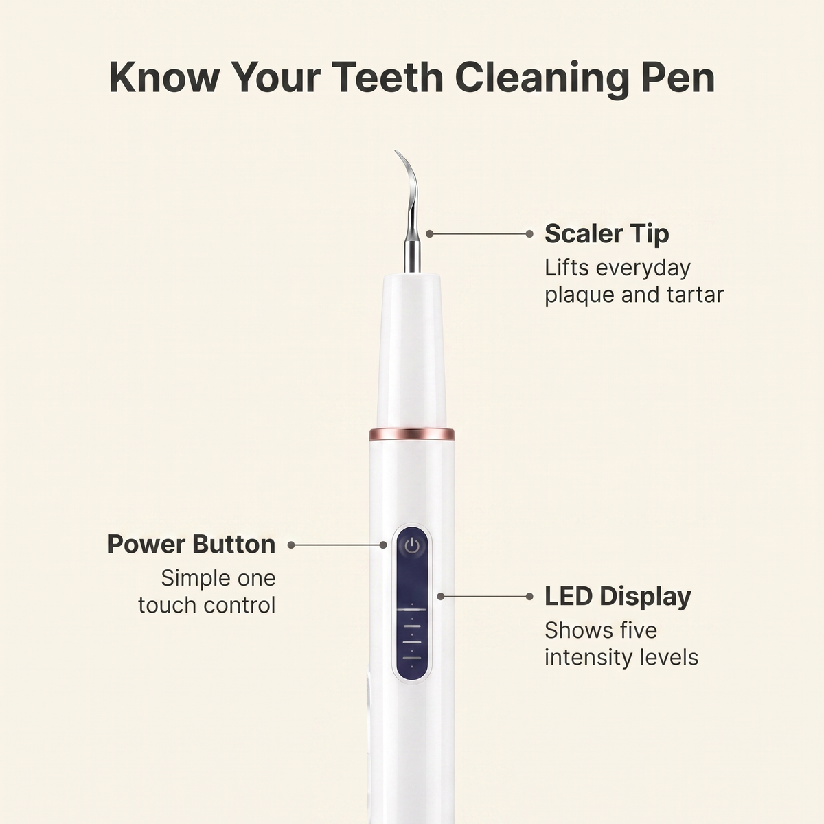 Diagram of the ultrasonic dog teeth cleaning pen showing scaler tip, LED display and power button