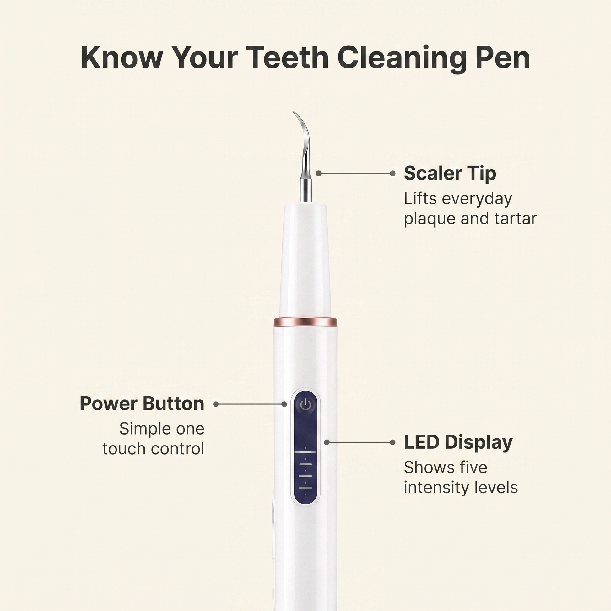 Diagram of the ultrasonic dog teeth cleaning pen showing scaler tip, LED display and power button