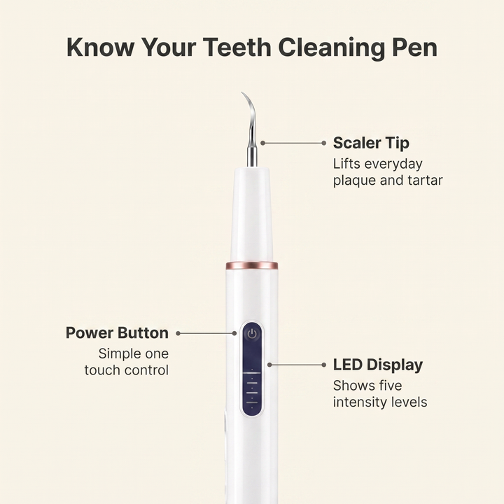 Diagram of the ultrasonic dog teeth cleaning pen showing scaler tip, LED display and power button