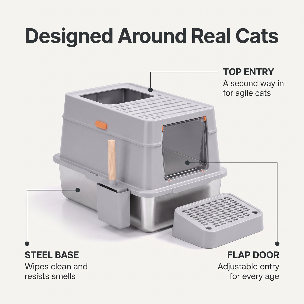 Annotated diagram of the enclosed litter box showing top entry, steel base and flap door