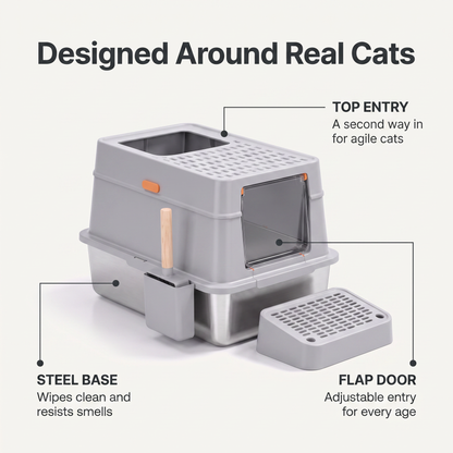 Annotated diagram of the enclosed litter box showing top entry, steel base and flap door