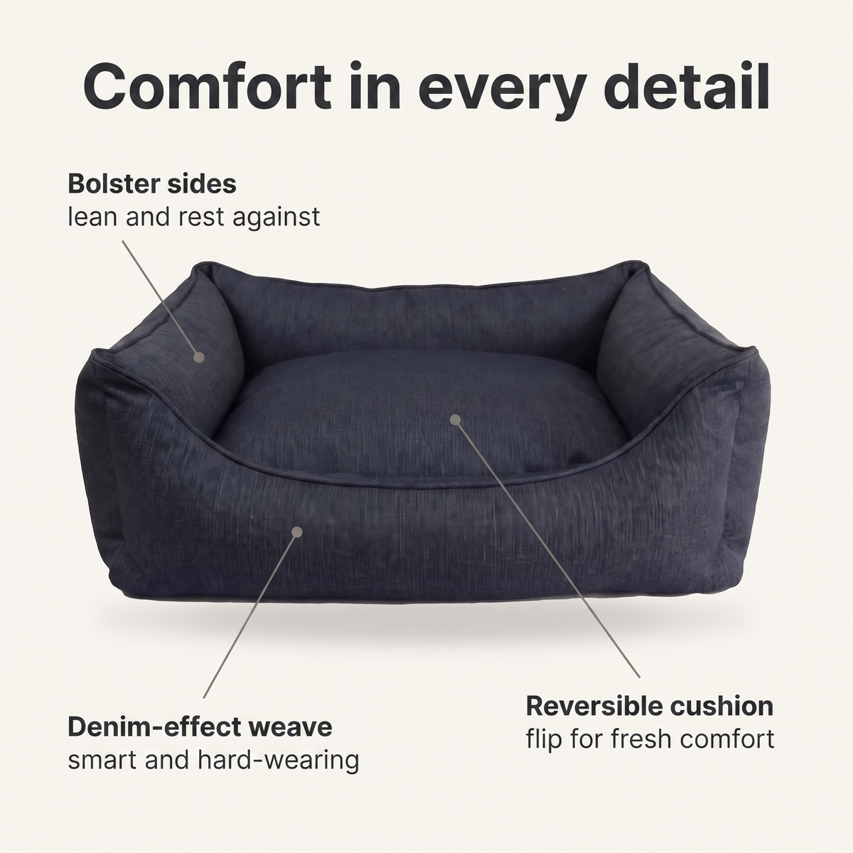 Denim dog bed annotated: bolster sides, denim-effect weave, reversible cushion