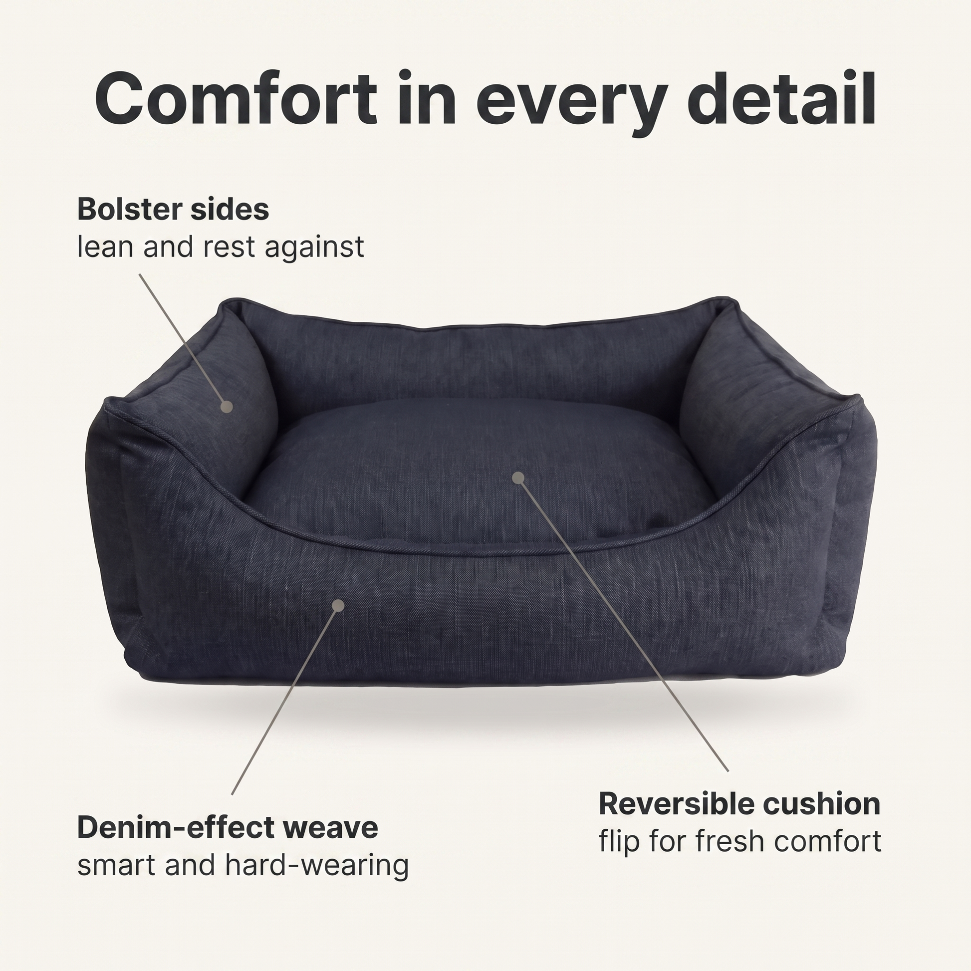 Denim dog bed annotated: bolster sides, denim-effect weave, reversible cushion