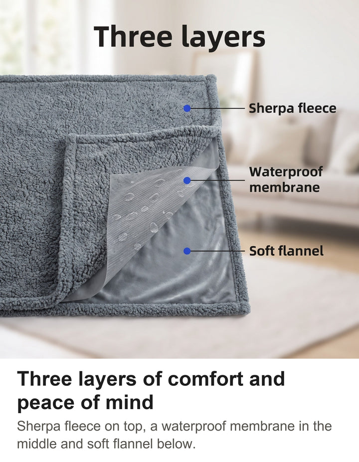 Cutaway of the waterproof dog blanket showing sherpa fleece, waterproof membrane and soft flannel layers