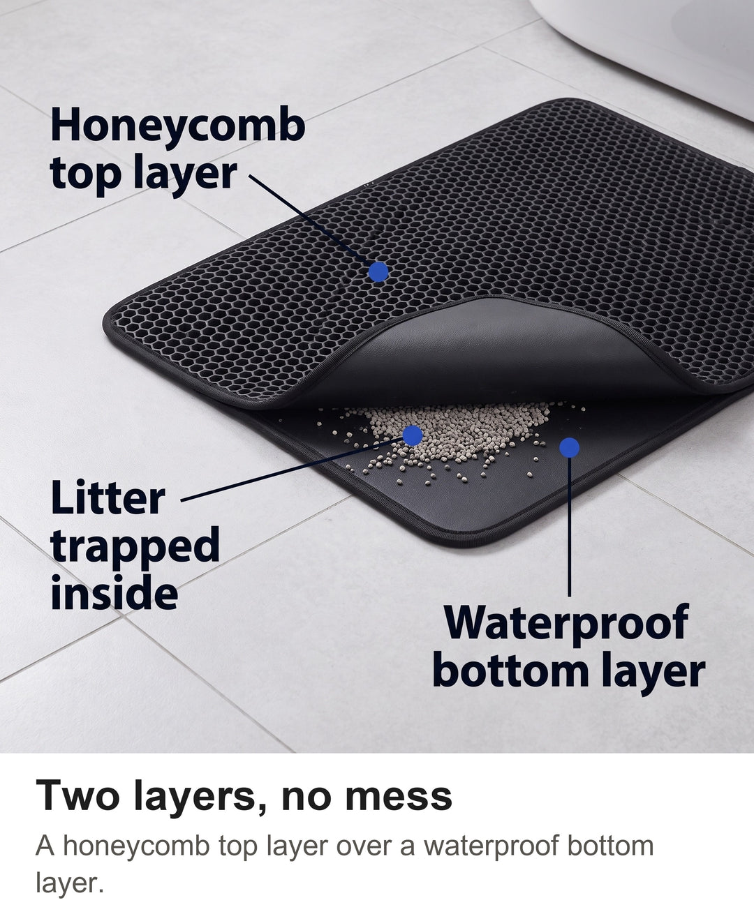 Double layer cat litter mat with the honeycomb top layer, trapped litter and waterproof bottom layer labelled